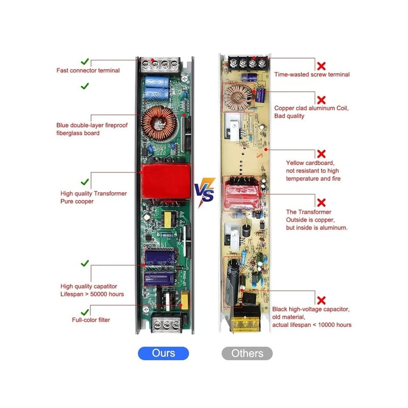 200W 24V DC Ultra Thin Silent LED Power Supply Transformer For LED Strip Lights - Image 3